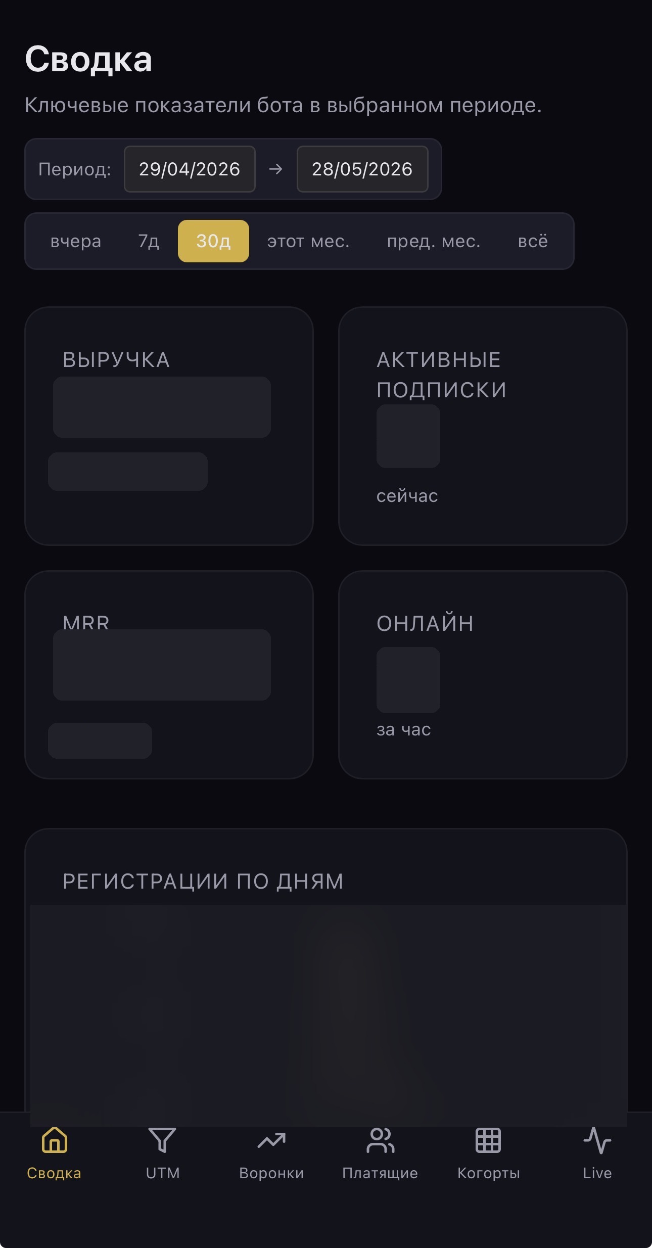 Мобильное приложение: Live-аналитика воронок проекта